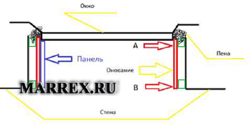 Окно в разрезе - вид сверху...